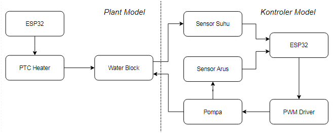 Diagram alur interaksi arsitektur sistem